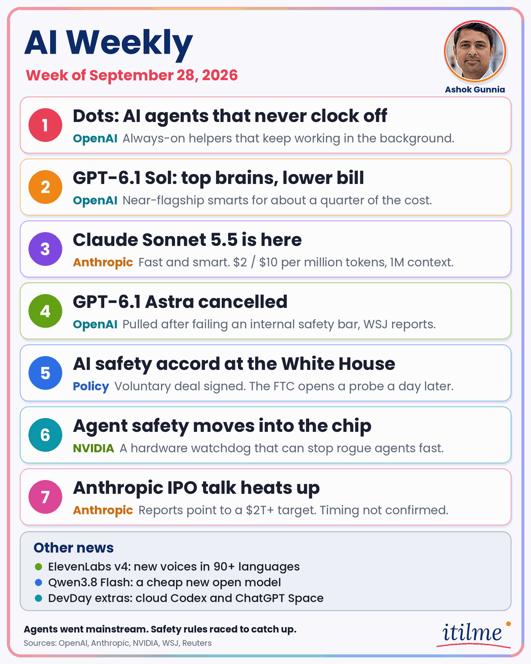 AI Weekly for the week of September 28, 2026 — an animated list of the seven top AI stories, from OpenAI Dots to Anthropic's IPO.